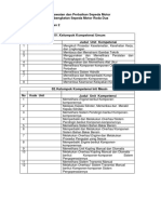 Daftar Unit-Unit Kompetensi New