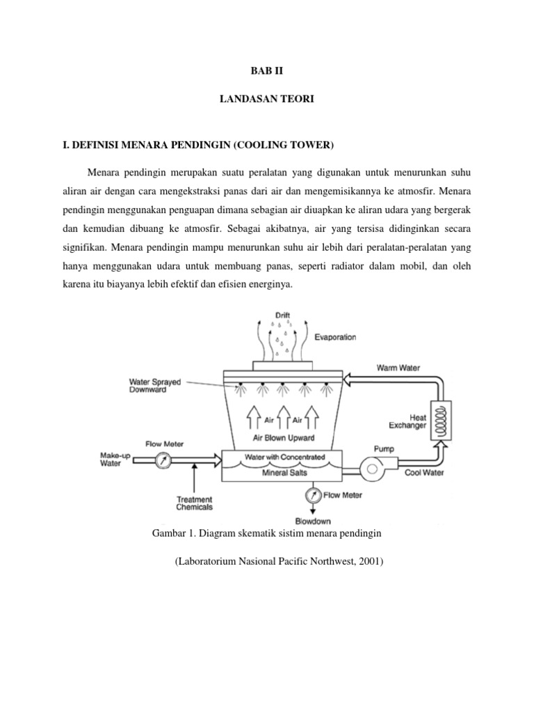 Cooling Tower Dasar Teori | PDF