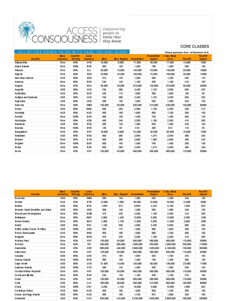 Global Pricing - Core Classes As of December 1st 2018 | PDF | Economic ...