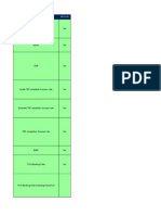 Formula All Vendor