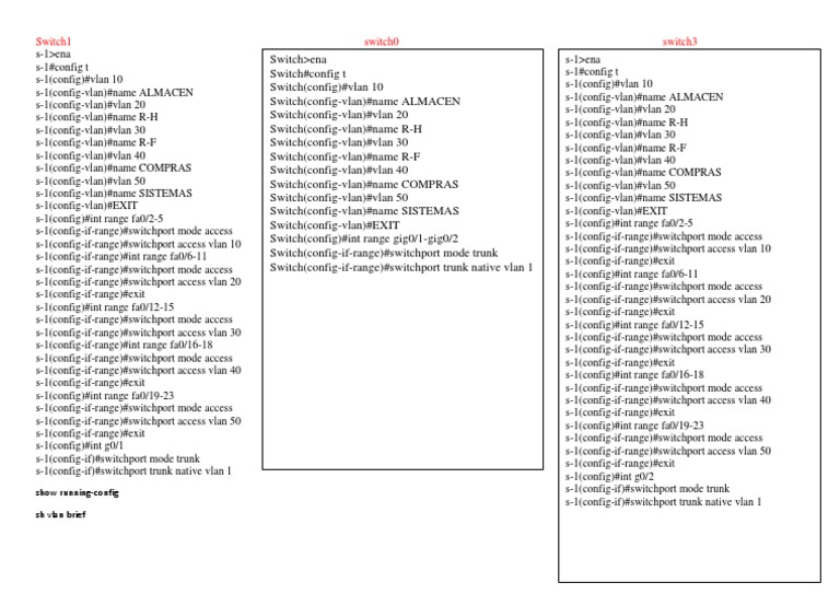 Switch1 Switch0 Switch3 Show RunningConfig SH Vlan Brief PDF Networking Standards