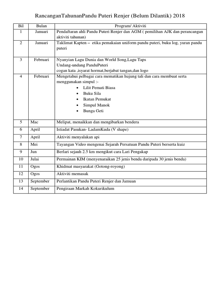Rancangan Tahunan Pandu Puteri Renjer Pdf