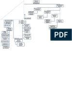 Mapas Toma de Decisiones