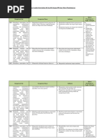 Analisis Keterkaitan KI Dan KD Dengan IPK Dan Materi Pembelajaran