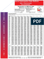 Type JF Table PDF