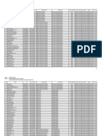 Jadwal Dan Lokasi Cat Sumut