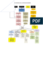 Pathway Autistik Dan Gejala