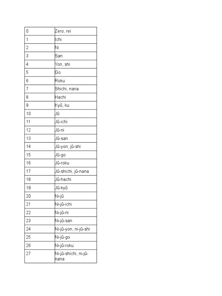 japanese numbers 1 to 100 pdf