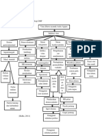 DHF Patofisiologi Gambar 1