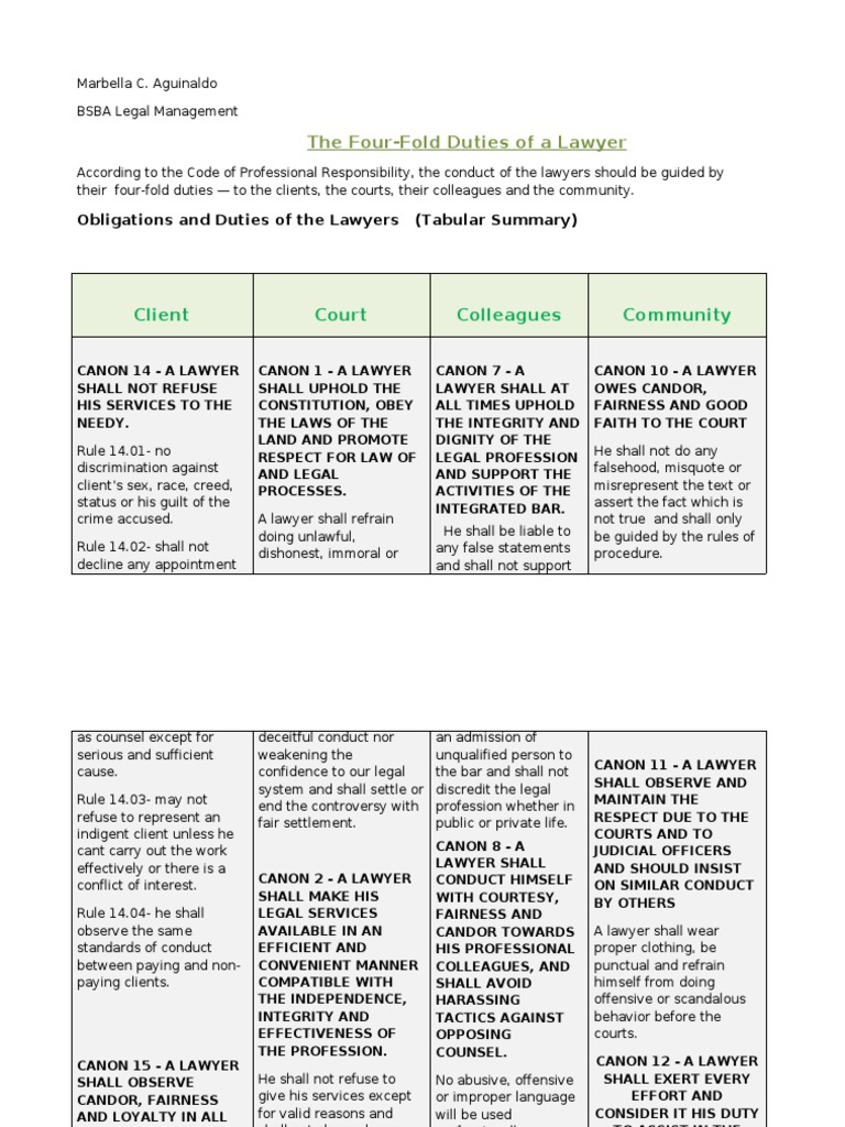 Four Fold Duties of A Lawyer 1 PDF PDF Lawyer Practice Of Law