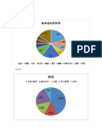 参加休闲活动和社区活动的原因&影响 Pie Chart 和报告