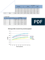 Relationship between filter transmission and stopping potential