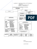 Lampiran I Revisi Struktur Organisasi Puskesmas