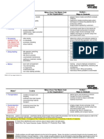 7 Waste Seval Form