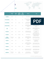 Overview Basic Accounts