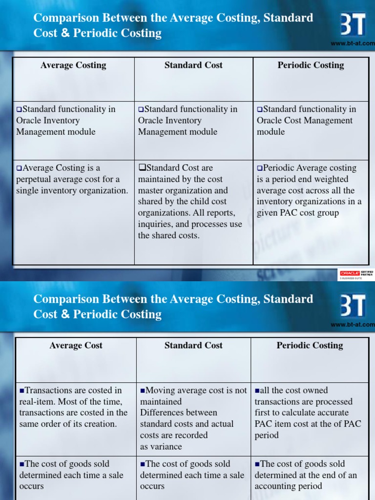Comparison Between The Average Costing, Standard Cost & Periodic