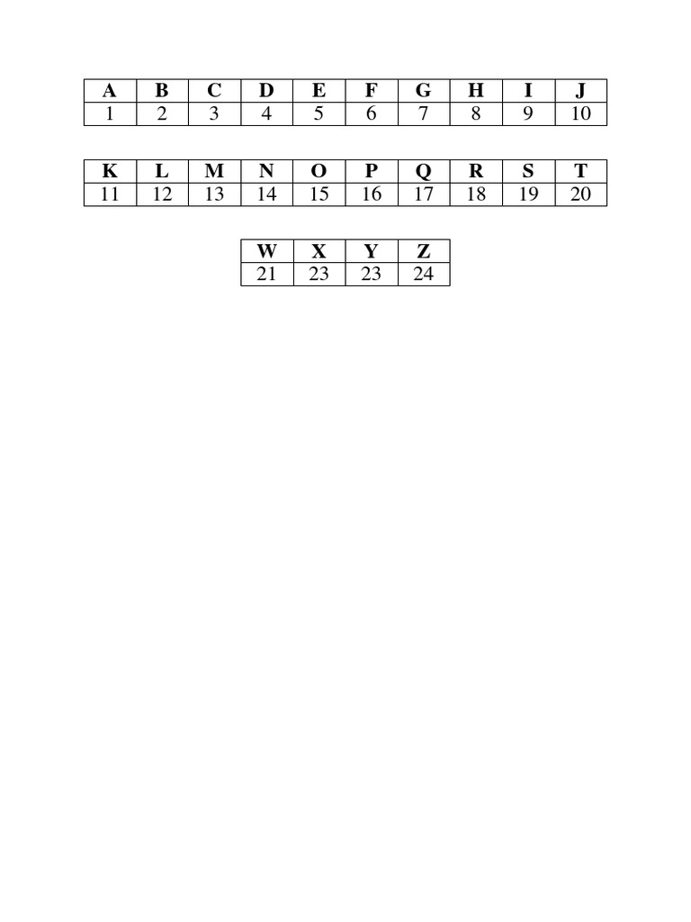 Coding Letters | PDF