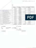 Laporan Listing Tagihan Debitur Kolektif Satpol Air Polda Gorontalo Bulan Agustus 2016