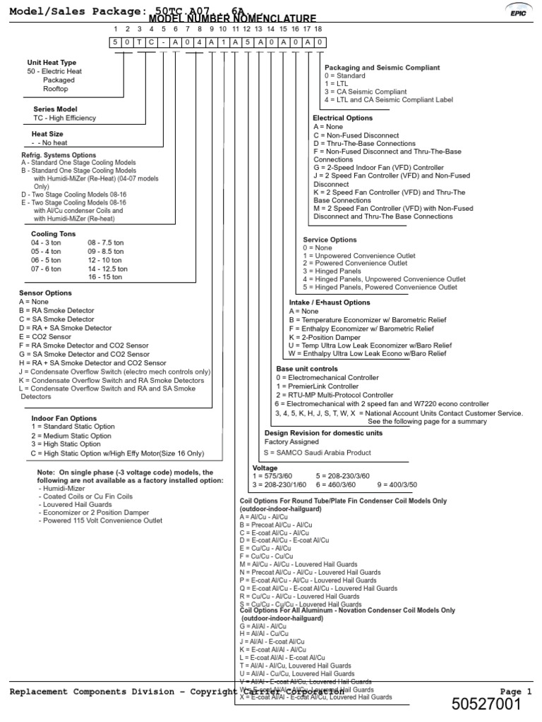 Carrier Rtu Nomenclature