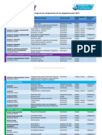 Materias Bi