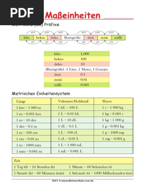 Gewichtseinheiten Masseinheiten Tabelle Zum Ausdrucken Pdf Alte Masse Und Gewichte Deutschsprachiger Raum Wikipedia Downloadjokerlaughfree