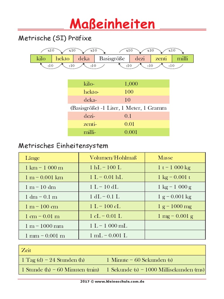 Lernposter Metrische System Einheiten