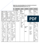 Matriz de Consistencia