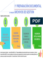 Pasos para La Preparación y Organización Documental de Archivos de Gestión