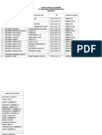 Data Kepala SMK Negeri Se Kab Kotim