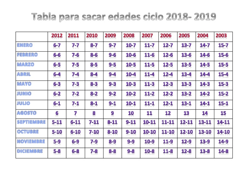 Tabla para Sacar Edades Ciclo 2018 2019