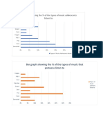 Bar Graphs