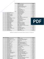 Student List with College and DOB Details