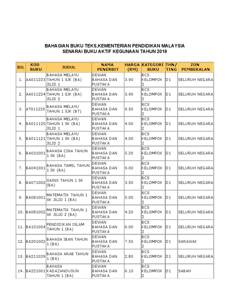 Senarai Harga Buku Teks Tahun 1 2020  Sila rujuk senarai harga cermin