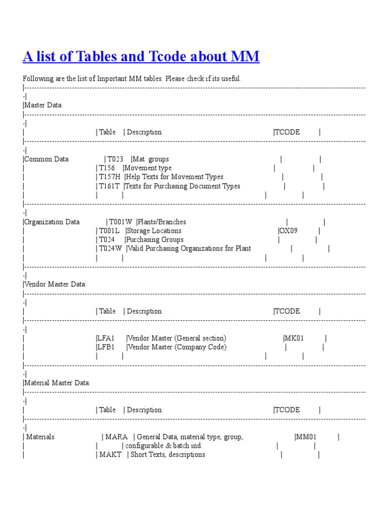 SAP MM tcodes and notes Receipt Inventory