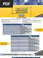 Tabelas de Comparações Entre Perfis