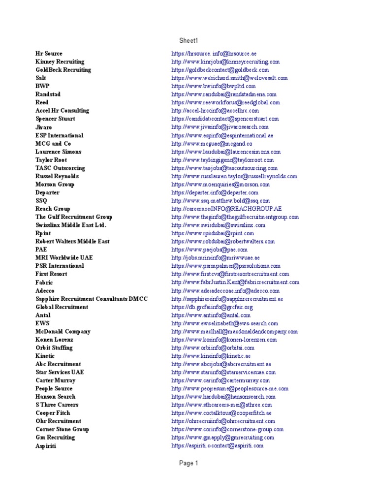 HR List | PDF | Business | Technology & Engineering