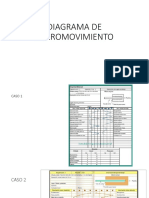 Diagrama de Micromovimiento