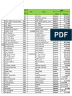 Data Siswa Tahun Pelajaran 18-19 Kebutuhan Tad Wahed