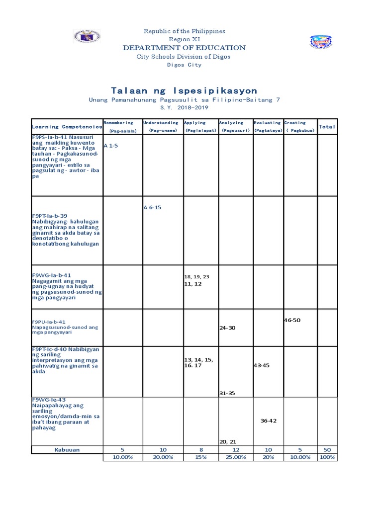 Tos Fil 9 Q1 | PDF