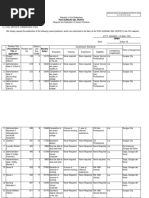 PSOC-PSIC-CODES-UPDATED | PDF | Vegetables | Truck