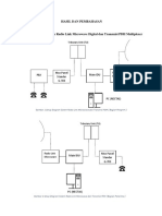 Laporan Siskomrad Paket A