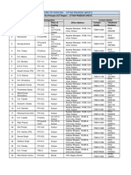 Directory of Officers ITO PDF