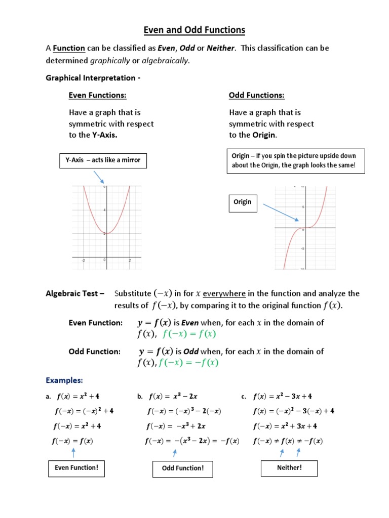 Even and Odd Functions | PDF | Function (Mathematics) | Analysis
