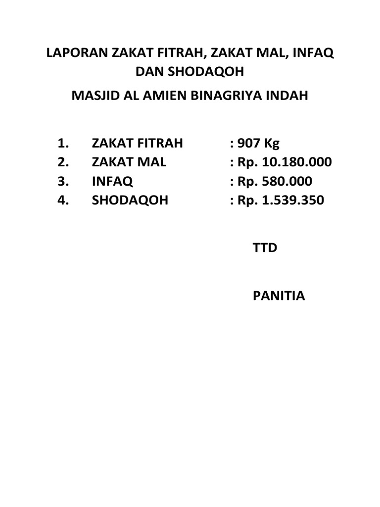 Laporan Zakat Fitrah