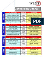 Handy Conversion Chart