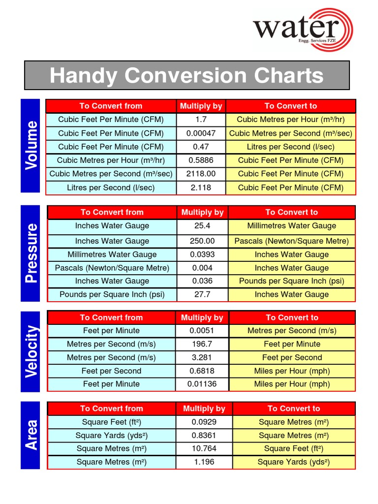 handy-conversion-chart
