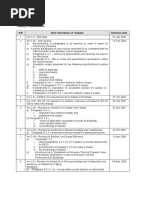 History of Amendments S/N Brief Description of Changes Revision Date