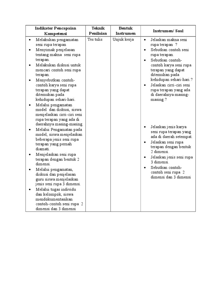 Sebutkan Contoh Seni Rupa 2 Dimensi Dan 3 Dimensi Sebutkan Contoh Seni Rupa 2 Dimensi Dan 3 Dimensi