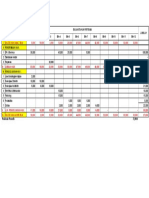 Contoh Cash Flow Proyek