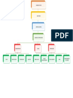 Organigrama Sermul General